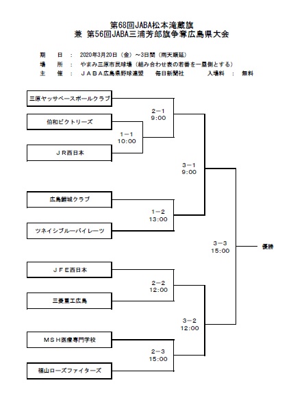 第68回松本滝蔵旗野球大会 兼 第56回三浦芳郎旗野球大会 組み合わせ