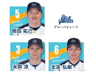 2019年度中国地区最優秀新人賞&ベストナインに岡田選手、広島県優秀選手に永岡選手と北吉選手が選出！！