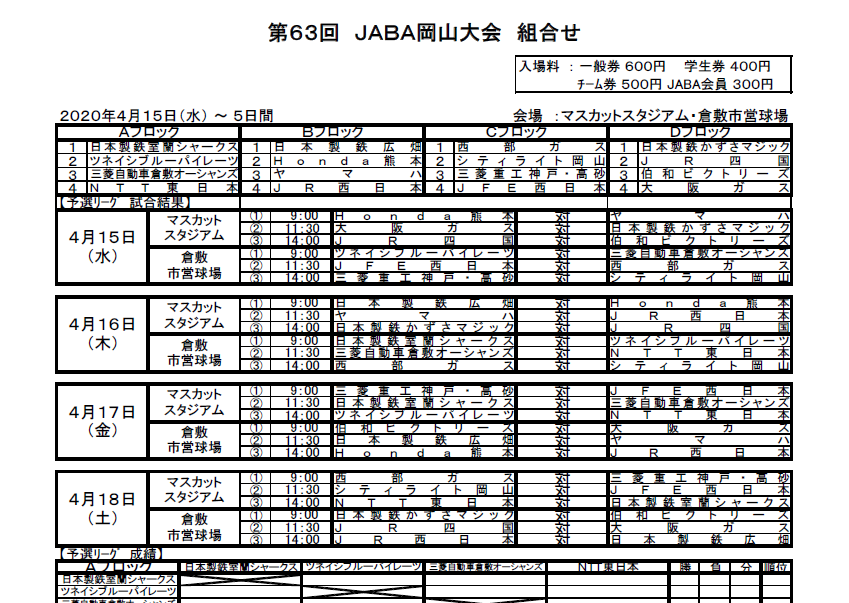 第63回ＪＡＢＡ岡山大会